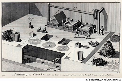 Tav. 192 - Metallurgia - Lavorazione del rame: calcinazione della calamina, fonderia e trafileria.