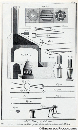 Tav. 194 - Metallurgia - Lavorazione del rame: utensili e attrezzatura.