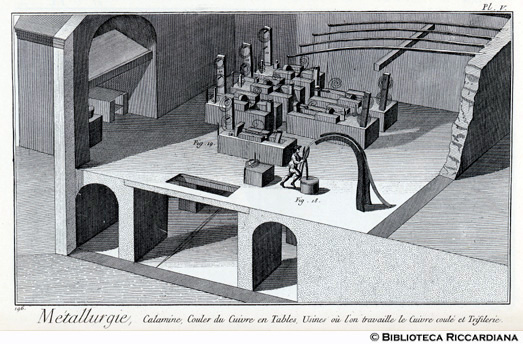 Tav. 196 - Metallurgia - Lavorazione del rame: operazione di trafila.