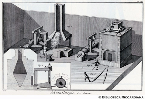 Tav. 201 - Metallurgia - Lavorazione della latta: fucina.