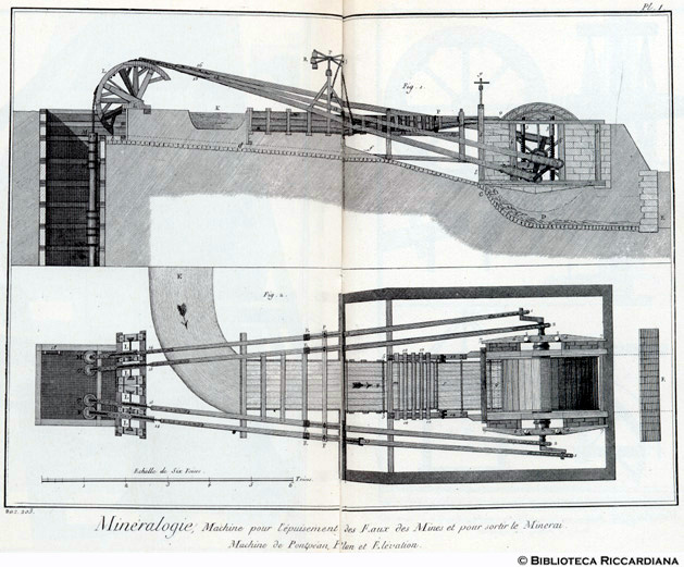 Tavv. 202-203 - Mineralogia - Pompa idrovora per l'estrazione dell'acqua dalle miniere.