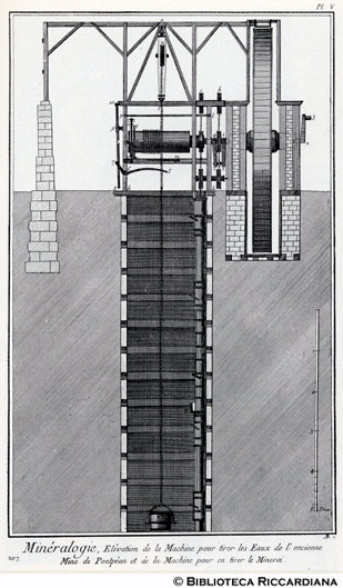 Tav. 207 - Mineralogia - Macchina per l'estrazione dell'acqua e il minerale (profilo).