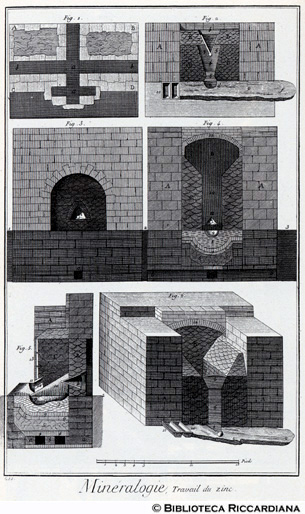 Tav. 210 - Metallurgia - Lavorazione dello zinco (forno).