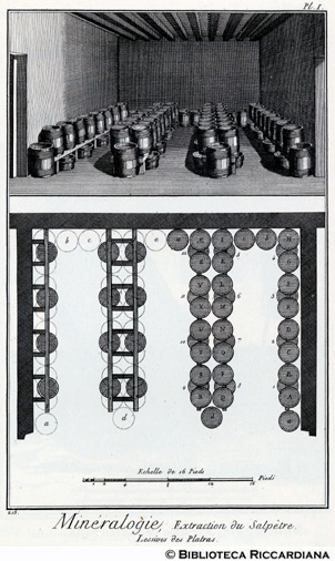 Tav. 215 - Mineralogia - Salnitro: laboratorio per il lavaggio.