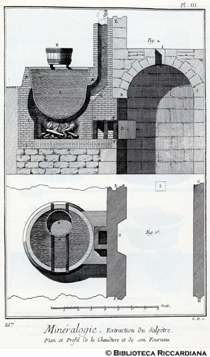 Tav. 217 - Mineralogia - Salnitro: pianta e profilo della caldaia e del forno.