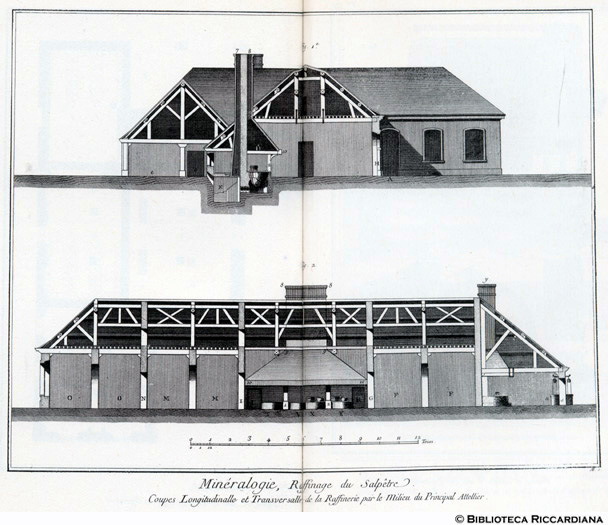 Tavv. 222-223 - Mineralogia - Raffinamento del salnitro: sezione e pianta di una raffineria.