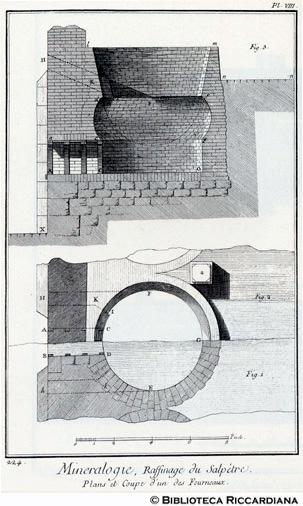 Tav. 224 - Mineralogia - Raffinamento del salnitro: sezione e pianta del forno.