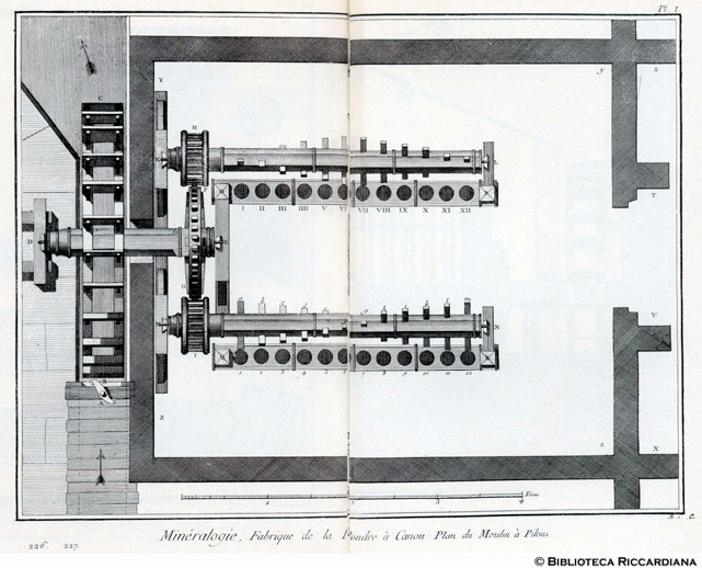 Tavv. 226-227 - Mineralogia - Fabbrica di polvere da cannone: mulino a pilli.