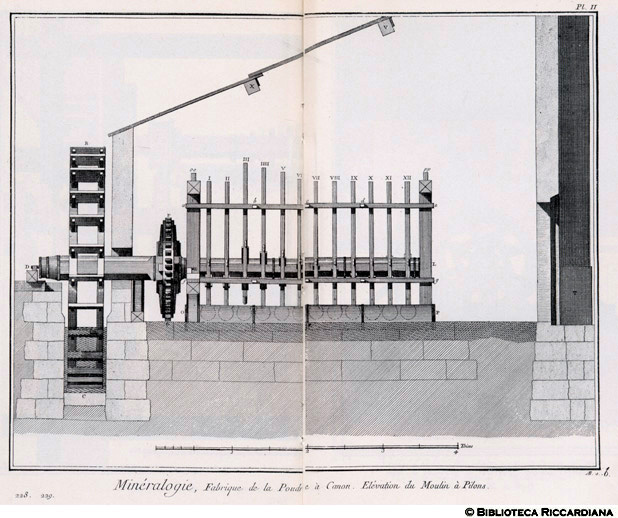 Tavv. 228-229 - Mineralogia - Fabbrica di polvere da cannone: mulino a pilli (prospetto).