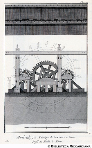 Tav. 230 - Mineralogia - Fabbrica di polvere da cannone: mulino a pilli (profilo).