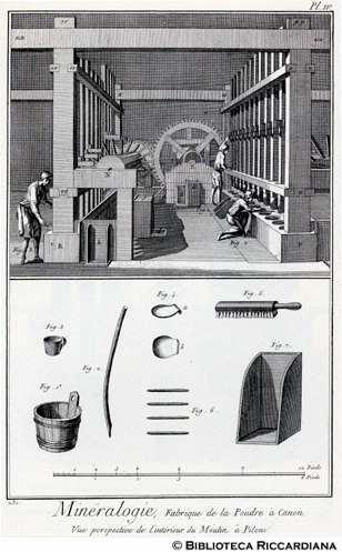 Tav. 231 - Mineralogia - Fabbrica di polvere da cannone: interno di mulino a pilli.