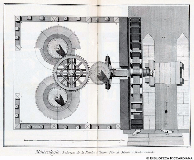 Tavv. 233-234 - Mineralogia - Fabbrica di polvere da cannone: mulino a macine rotanti (pianta).