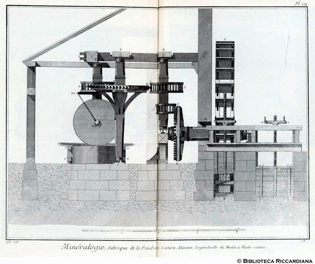 Tavv. 235-236 - Mineralogia - Fabbrica di polvere da cannone: mulino a macine rotanti (prospetto).
