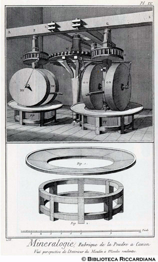 Tav. 238 - Mineralogia - Fabbrica di polvere da cannone: mulino a macine rotanti.