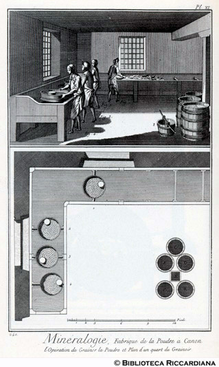 Tav. 240 - Mineralogia - Fabbrica di polvere da cannone: trasformazione della polvere in grani.