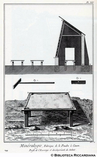 Tav. 244 - Mineralogia - Fabbrica di polvere da cannone: tavola di essiccazione.