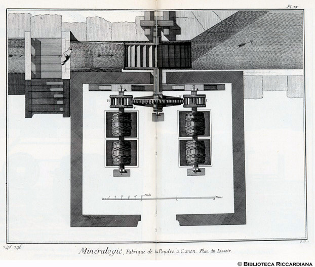 Tavv. 245-246 - Mineralogia - Fabbrica di polvere da cannone: pianta del lisciatoio.