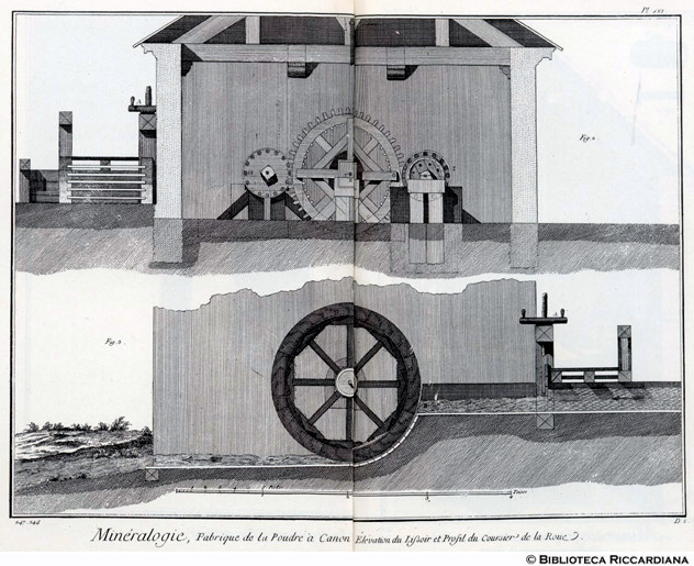 Tav. 247-248 - Mineralogia - Fabbrica di polvere da cannone: prospetto del lisciatoio.