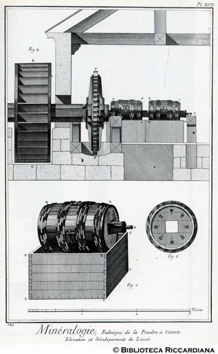 Tav. 249 - Mineralogia - Fabbrica di polvere da cannone: lisciatoio.