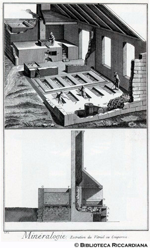 Tav. 252 - Mineralogia - Estrazione del vetriolo: laboratorio.