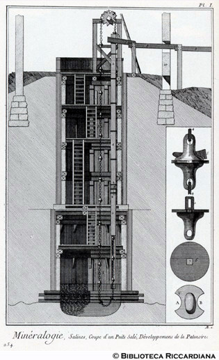 Tav. 254 - Mineralogia - Saline: Sezione di pozzo d'acqua salata.