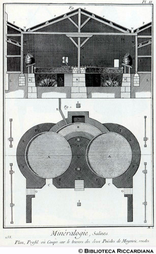 Tav. 255 - Mineralogia - Saline: pianta e sezione di due stufe nella salina di Moyenvic.