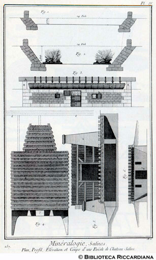 Tav. 257 - Mineralogia - Saline: pianta e profilo di una stufa di Chteau Salins.