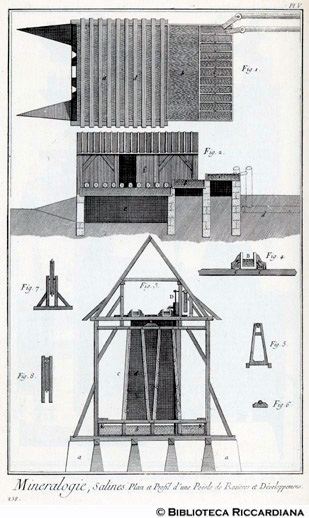 Tav. 258 - Mineralogia - Saline: pianta e particolari di una stufa di Rozires.