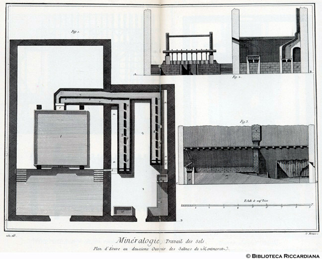 Tavv. 262-263 - Mineralogia - Saline: pianta e prospetto della stufa delle saline di Montmorot.