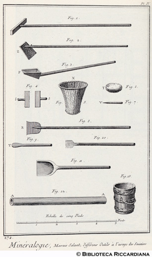 Tav. 274 - Mineralogia - Saline: utensili diversi.