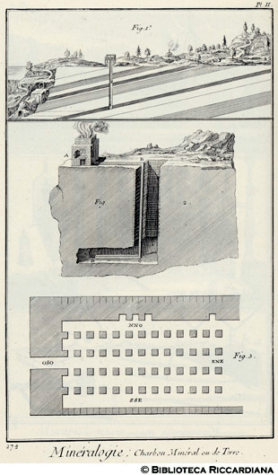 Tav. 278 - Mineralogia - Carbone fossile: sezione e pianta di una miniera di carbone.