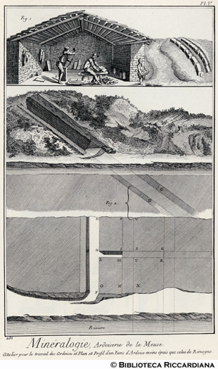 Tav. 283 - Mineralogia - Ardesia: lavorazione e pianta e profilo di un banco d'ardesia.