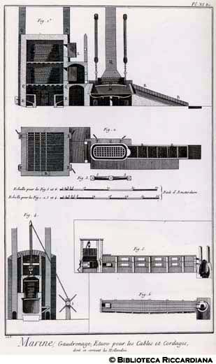 Tav. 105 - Marina - Pianta e sezione di stufa per incatramare funi e gomene (Olandese).