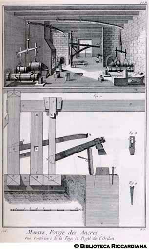 Tav. 136 - Marina - Forgiatura delle ancore: Forgia e maglio.