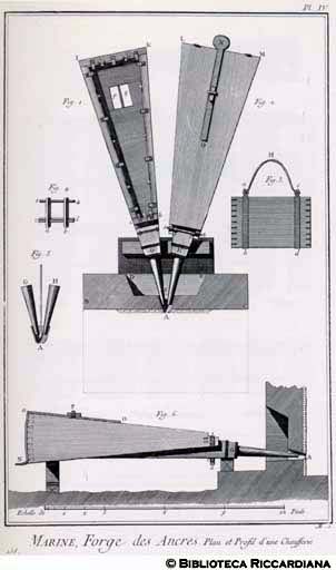 Tav. 138 - Marina - Forgiatura delle ancore: Soffietto.