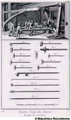 Tav. 145 - Marina - Forgiatura delle ancore: saldatura del secondo braccio.
