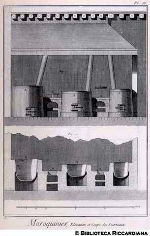 Tav. 150 - Marocchinaio - Laboratorio di tintura (prospetto e sezione dei fornelli).