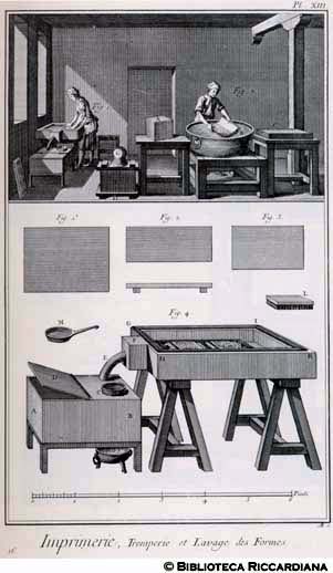 Tav. 16 - Tipografia: bagno e lavaggio delle forme.