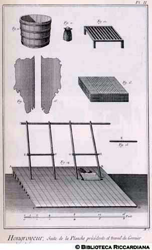 Tav. 2 - Conciatore di pelli all'ungherese (attrezzatura).