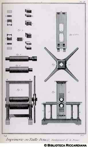 Tav. 24 - Tipografia - Stampa su rame: particolari della pressa.