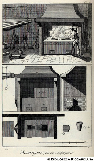 Tav. 12 - Monetazione: Forno e soffietto per la fusione dell'oro.