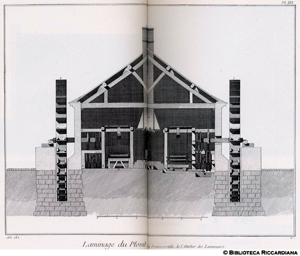 Tavv. 160-161 - Laminatura del piombo - Sezione trasversale dei laminatoi.