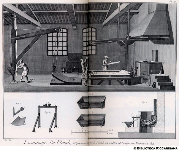 Tavv. 162-163 - Laminatura del piombo - Operazione di colatura in tavole.