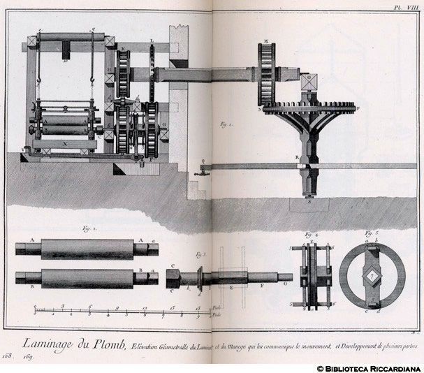 Tavv. 168-169 - Laminatura del piombo - Prospetto del laminatoio.