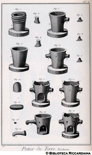Tav. 180 - Vasi in terracotta - Lavorazione di un braciere.