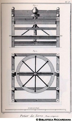 Tav. 183 - Vasi in terracotta - Ruota composta (prospetto e pianta).