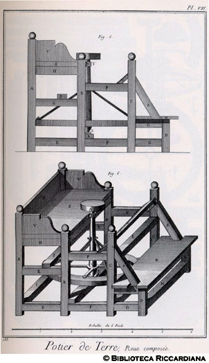 Tav. 185 - Vasi in terracotta - Ruota composta (visione prospettica).