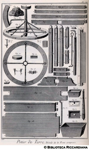 Tav. 186 - Vasi in terracotta - Ruota composta (dettagli).