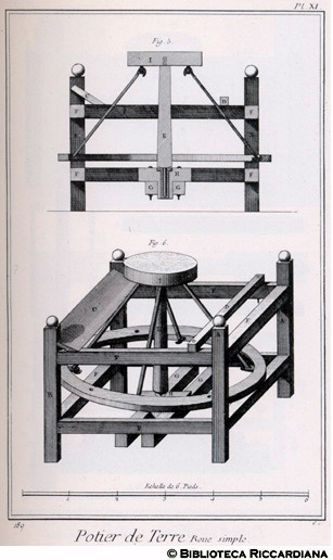 Tav. 189 - Vasi in terracotta - Ruota semplice (visione prospettica).