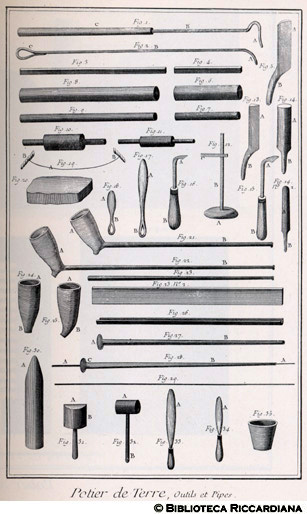 Tav. 195 - Vasi in terracotta - Utensili del vasaio e pipe di terracotta.